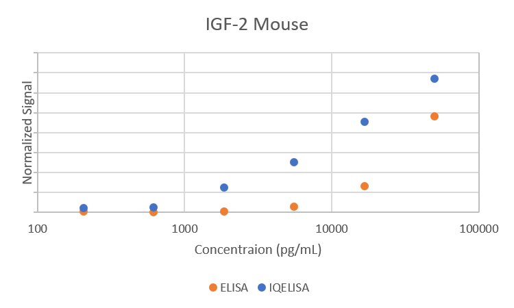 Comparison