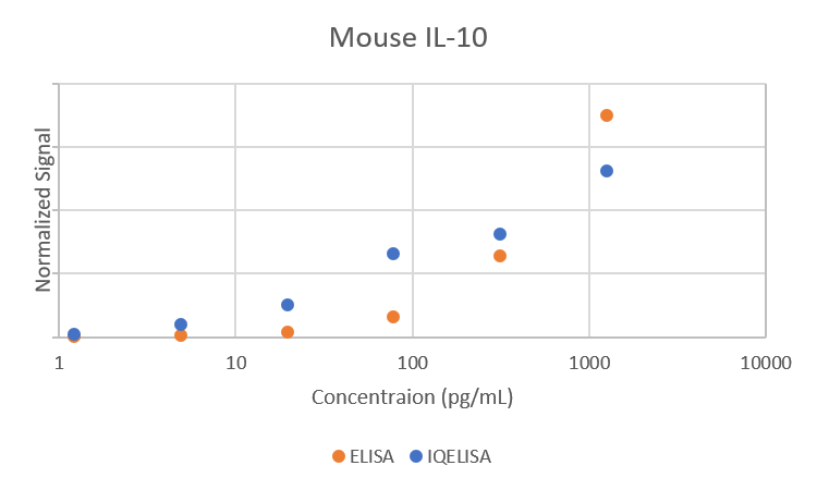 Comparison