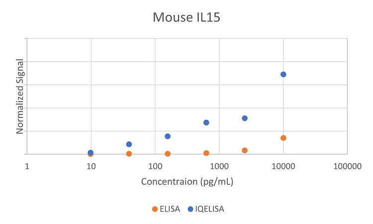 Comparison