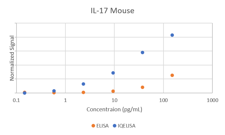 Comparison