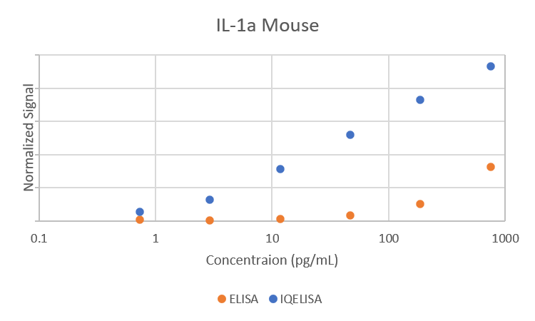 Comparison