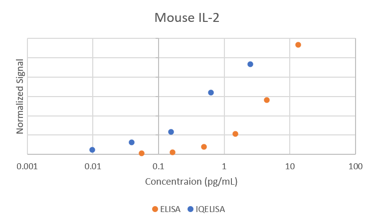 Comparison