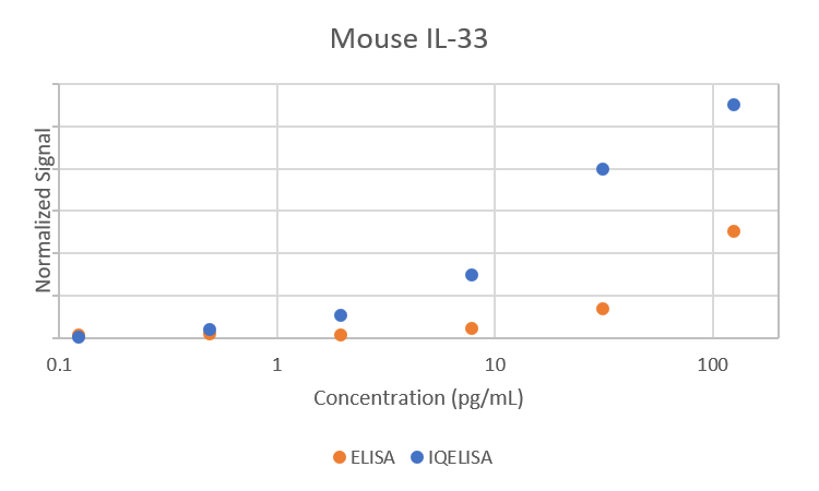 Comparison