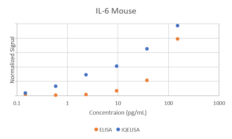 Comparison
