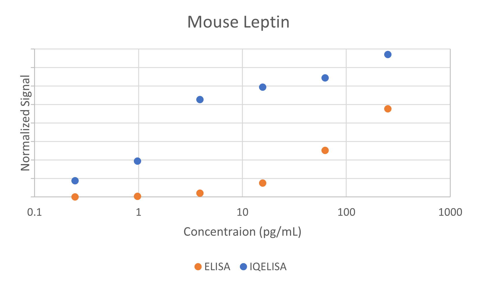 Comparison
