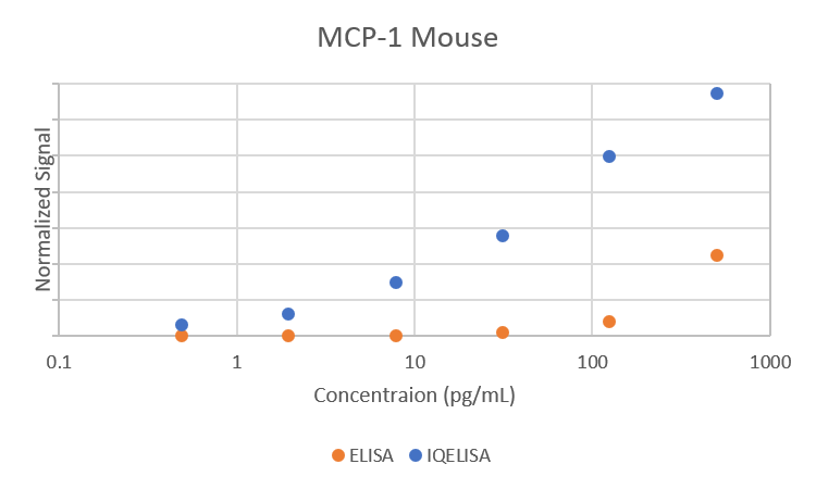 Comparison