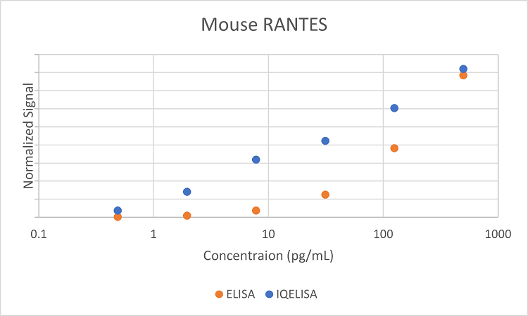Comparison