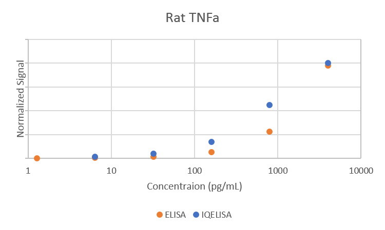 Comparison