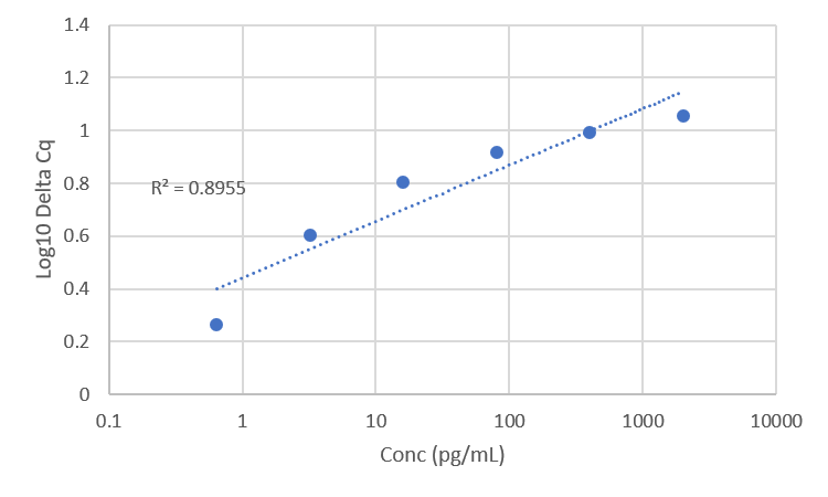 Comparison