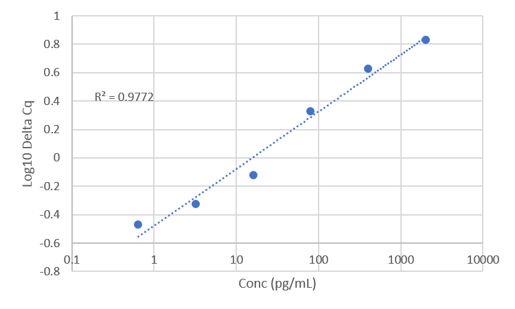 Comparison