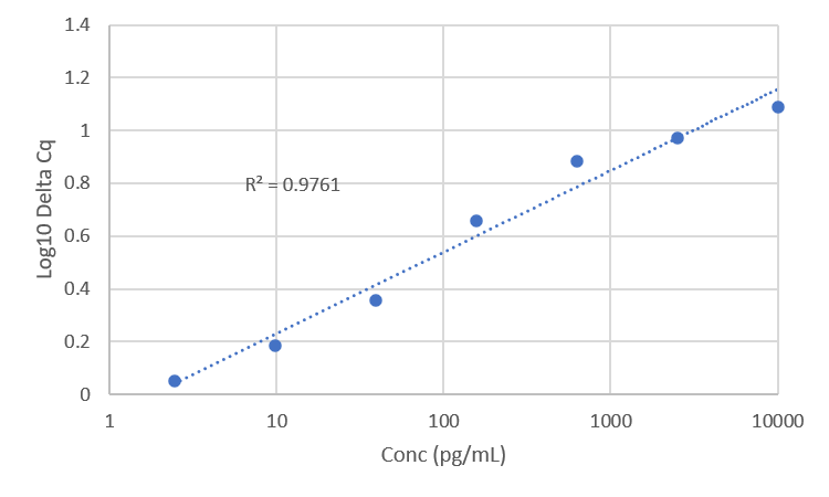 Comparison
