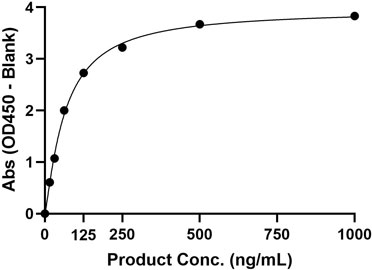 Binding Function