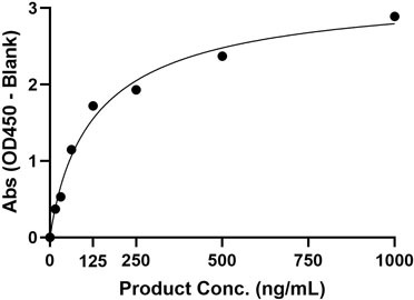 Binding Function