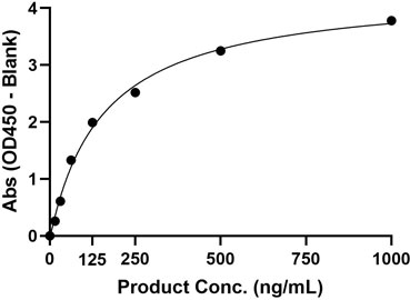 Binding Function