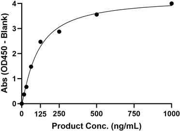 Binding Function