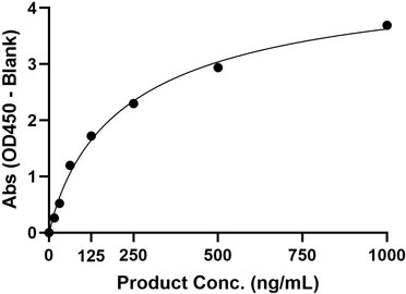 Binding Function
