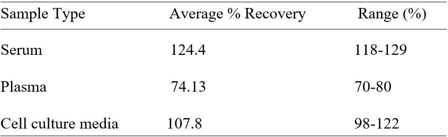 Spiking & Recovery