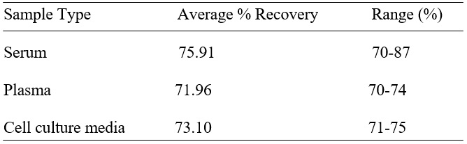 Spiking & Recovery
