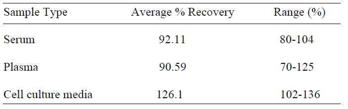 Spiking and recovery
