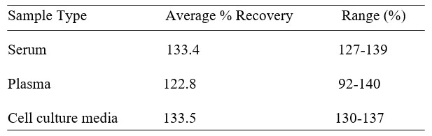 Spiking & Recovery