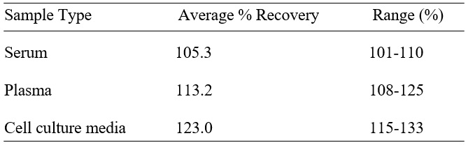 Spiking & Recovery