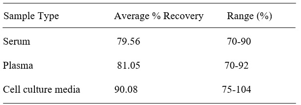 Spiking & Recovery