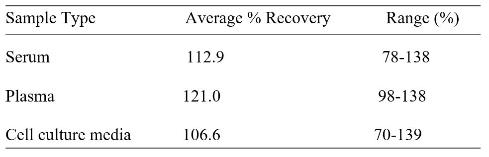 Spiking & Recovery