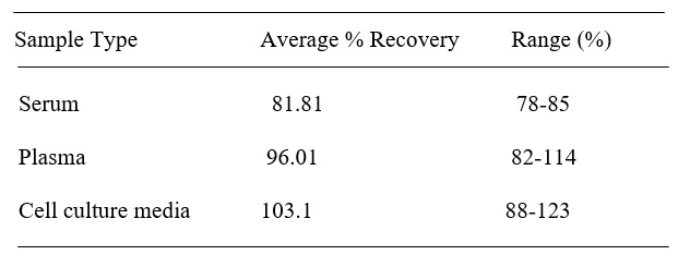 Spiking & Recovery