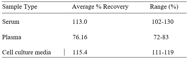 Spiking & Recovery