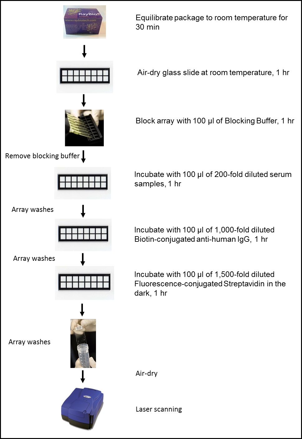 The quick protocol for the experienced users.