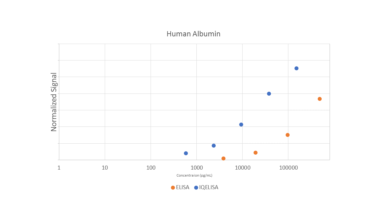 Comparison