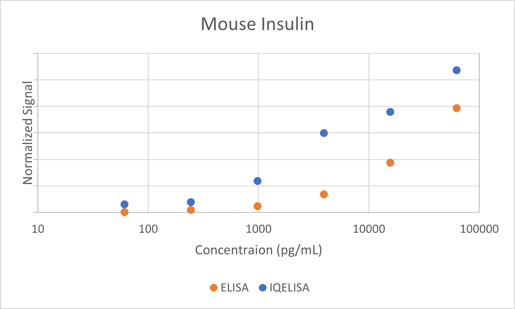 Comparison