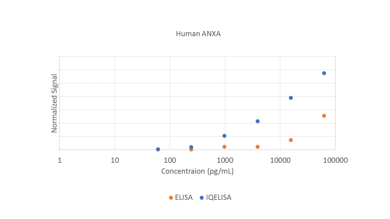 Comparison