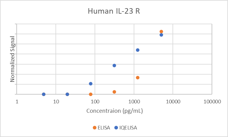 Comparison