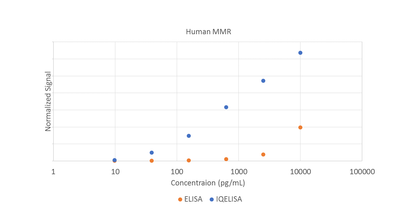 Comparison