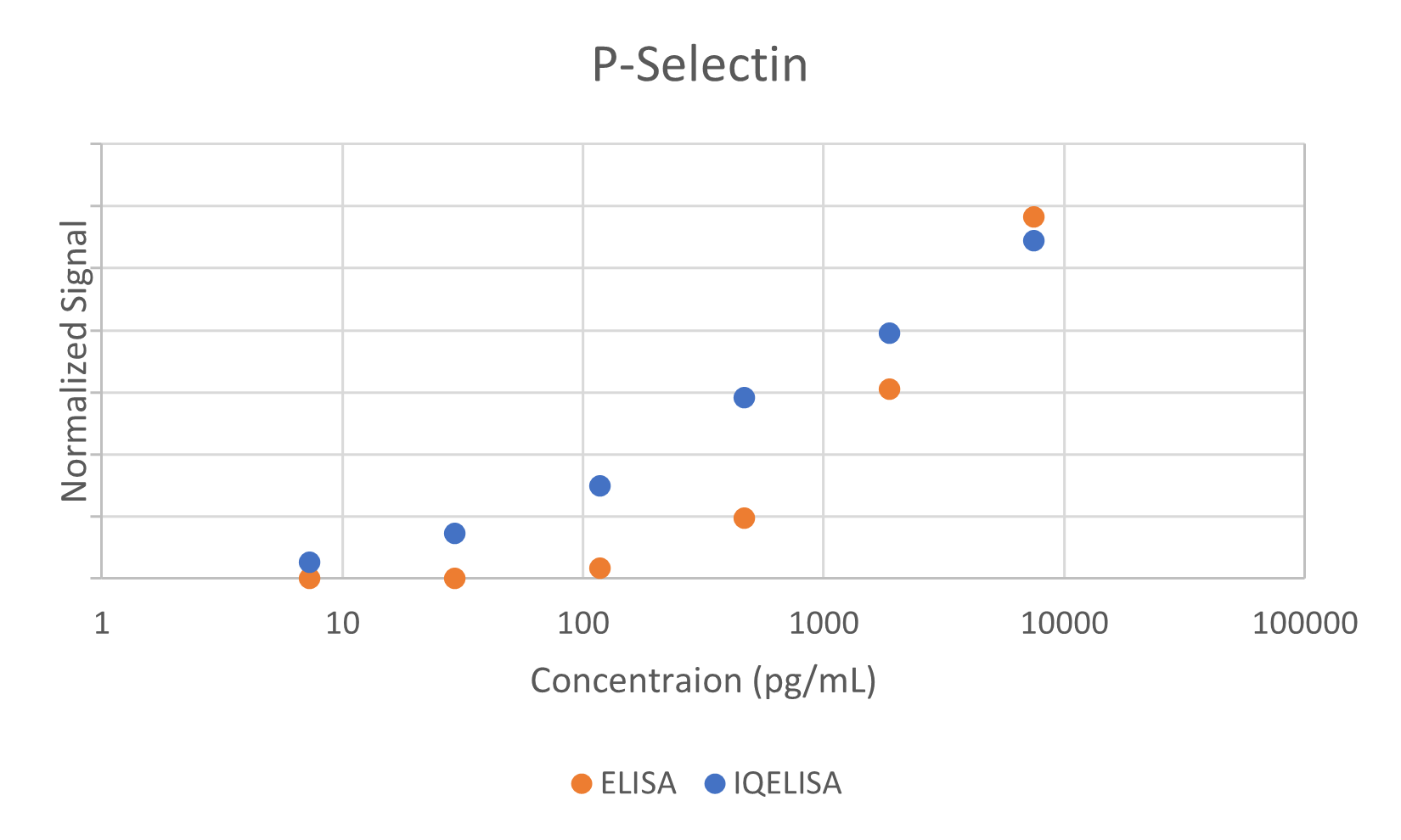 Comparison