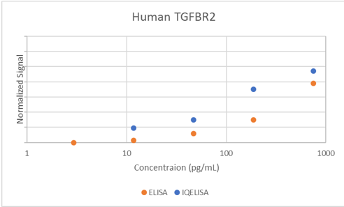 Comparison