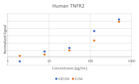Comparison