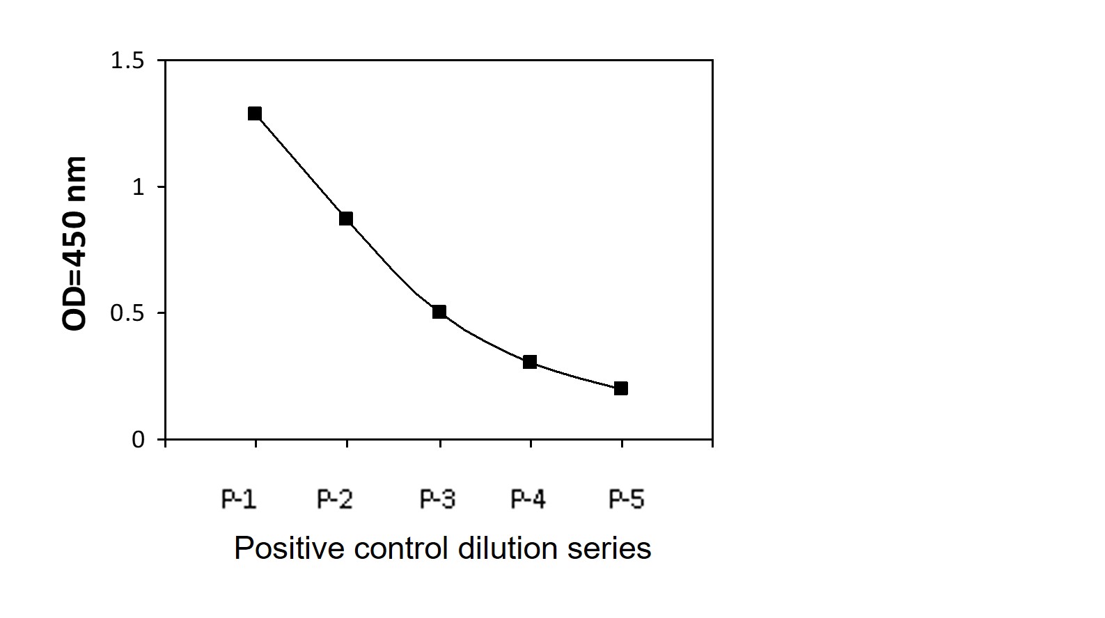 BRAF (T401) - Positive Control