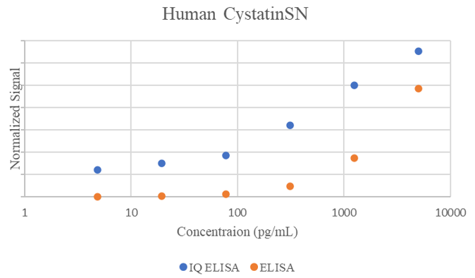 Comparison