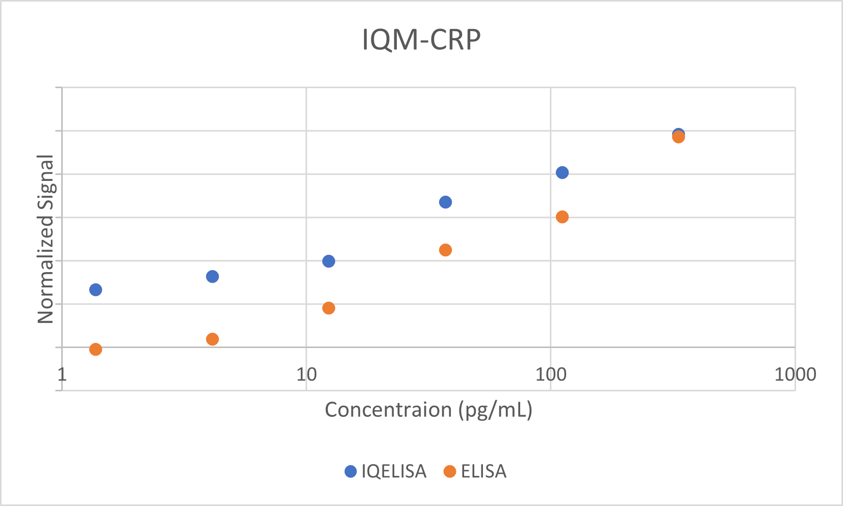 Comparison
