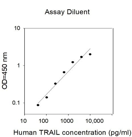 Human TRAIL ELISA Kit
