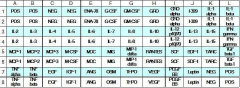 Human Cytokine Array C3
