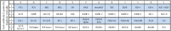 Human Growth Factor Array C1