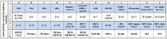 Human Inflammation Array C3