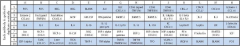 Mouse Cytokine Array C3