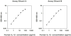 Human IL-1 beta ELISA Kit