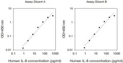 Human IL-8 ELISA Kit
