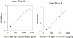 Human TNF alpha ELISA Kit
