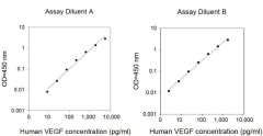 Human VEGF-A ELISA Kit